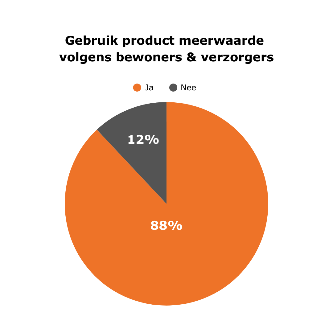 meerwaarde-belevenistafel
